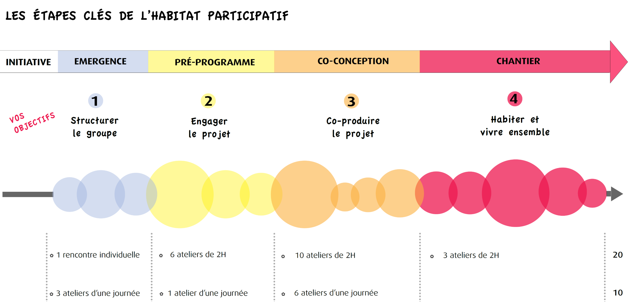 habitat participatif
